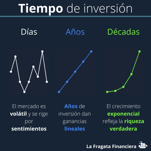 Cuánto tiempo hay que mantener un fondo indexado para ver resultados